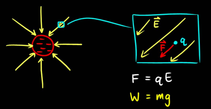 Energy Loss of Charged Particles and Gamma Rays